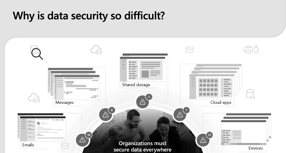 MS Funded Data Security Screen-2-1